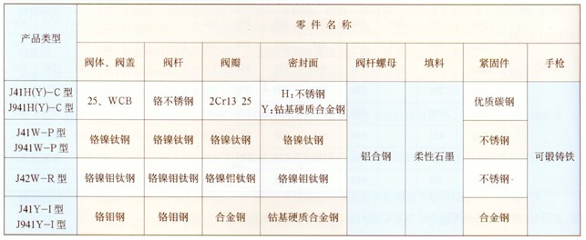 金属管件与整熨洗涤设备与卡片涂层的区别