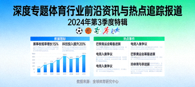 深度专题体育行业前沿资讯与热点追踪报道